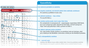 Vysvetlivky k novému cestovnému poriadku